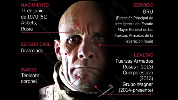 Infografía portada: Utkin mercenario Wagner
