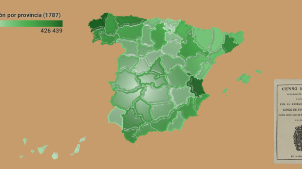 España tenía 10,4 millones de habitantes en 1787, según el Censo de Floridablanca