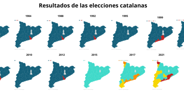Evolución de los resultados de las elecciones en Cataluña