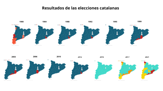 evolucion rsultado catalanas