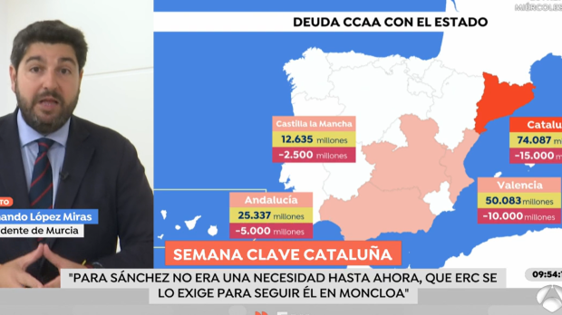 López Miras