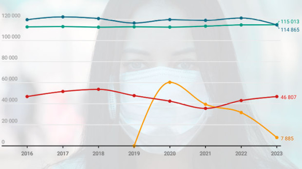 Defunciones según las causas de muerte más frecuentes