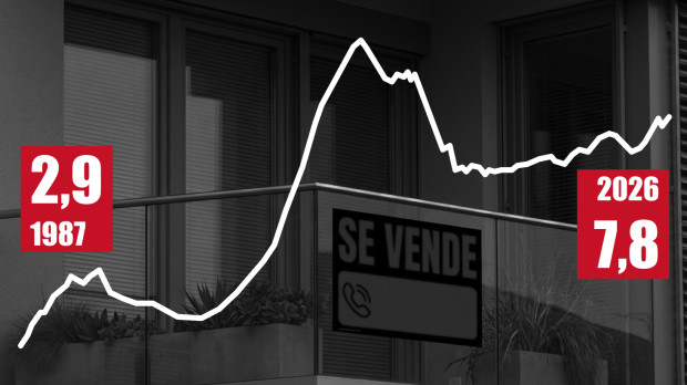 Evolución del esfuerzo de accesibilidad a la vivienda