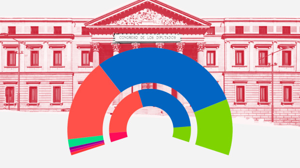 Extrapolación de elecciones autonómicas a generales