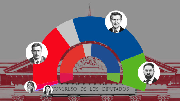Estimación de escaños según el promedio de sondeos de octubre