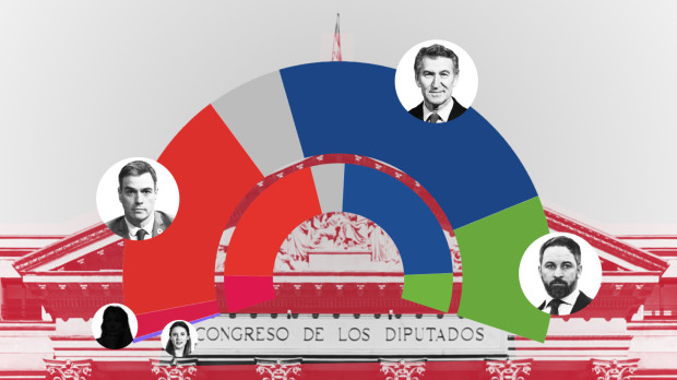 Estimación de escaños según el sondeo de octubre de Target Point para El Debate