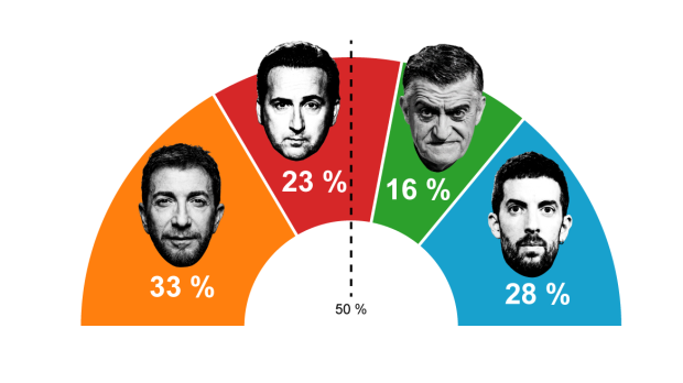 Reparto de audiencia entre los principales programas del prime time entre el 7 de septiembre y el 12 de octubre