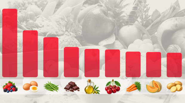 Los alimentos que más se han encarecido desde la pandemia