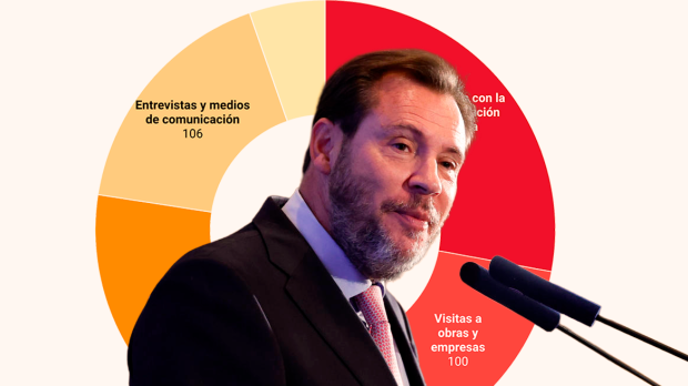 Óscar Puente, ministro de Transportes y Movilidad Urbana