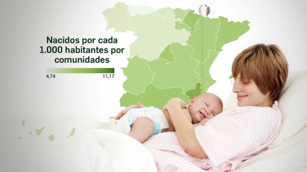 Nacidos por cada 1.000 habitantes en España y variación entre 2017 y 2021