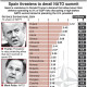 Tabla gasto en Defensa, publicada por Trump