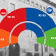 : Representación de los resultados de la última encuesta electoral en la Comunidad Valenciana a la que ha tenido acceso El Debate