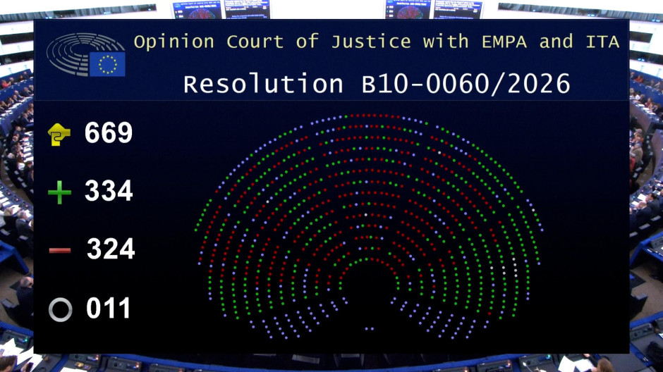 El Parlamento Europeo bloquea la entrada en vigor del trato con Mercosur al menos un año