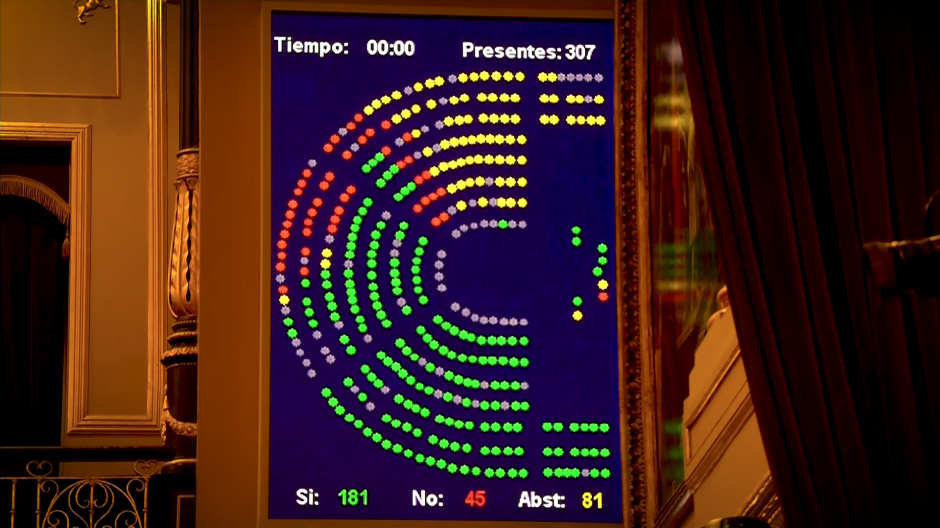 Imagen de la votación de la Ley Zerolo