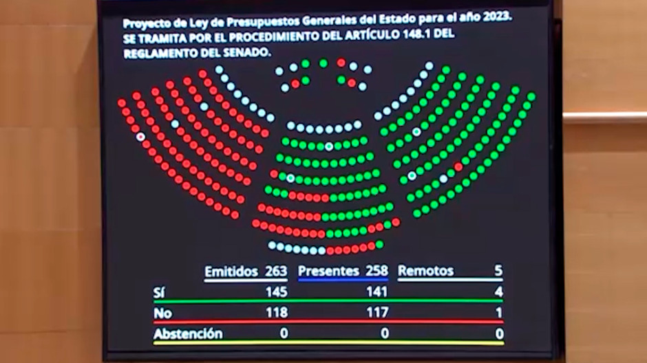 Sánchez celebra la aprobación sin cambios de los últimos Presupuestos ...