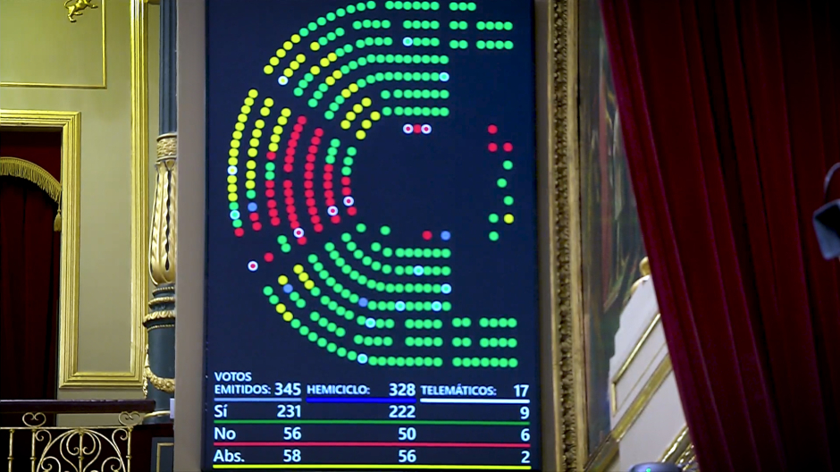 Imagen de la votación del Congreso sobre la reforma de la ley del 'sólo sí es sí'