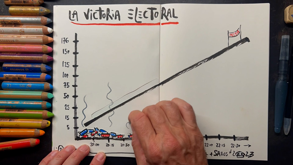 Viñeta de Rafa Sañudo