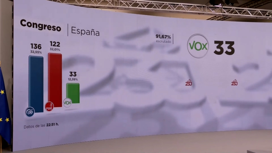 La polémica gráfica del recuento de votos que presentaron Marlaska e Isabel Rodríguez