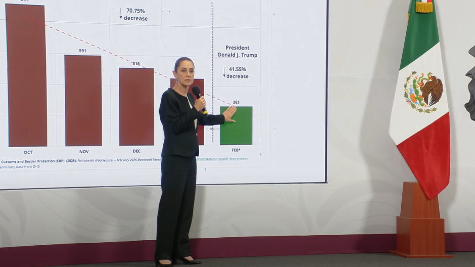 Claudia Sheinbaum responde a los aranceles de Donald Trump a México, en ...