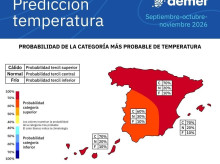 sociedad/sociedad-medio-ambiente/20260903/otono-sera-calido-normal-sobre-todo-norte-este-peninsulares-archipielagos_454925