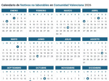 espana/comunidad-valenciana/20260907/calendario-laboral-2026-38-municipios-valencianos-festivo-local-este-martes-8-septiembre_455912