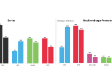 internacional/20260920/ultraizquierda-derecha-afd-asestan-otro-golpe-merz-cdu-lucha-berlin-hunde-mecklemburgopomerania_460674