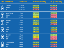 motor/20260930/esto-dgt-te-permite-beber-nuevo-limite-alcoholemia-aprobado-ayer_464300