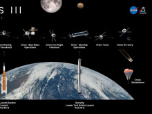 ciencia/20261026/nasa-avisa-carrera-volver-luna-estara-renida-china-puede-llegar-tres-anos_473940