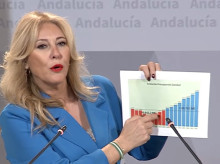 espana/andalucia/20260806/agujero-infrafinanciacion-andalucia-alcanza-1634-millones-mientras-negocia-cataluna_447117