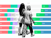 espana/andalucia/20260531/asi-votaron-andaluces-franjas-edad-segun-encuestas-acerco-resultado_422699