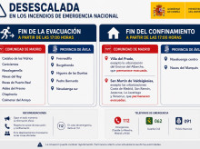 espana/castilla-y-leon/20260729/interior-publica-escudo-avila-no-existe-aviso-sobre-incendios_444673