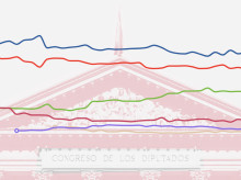 espana/20260803/sondeos-privados-quitan-psoe-casi-200000-votos-ultimo-mes_446158