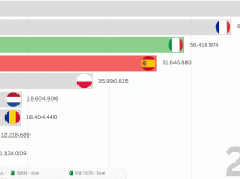 sociedad/20260807/espana-casi-50-millones-habitantes-apunta-italia_447375