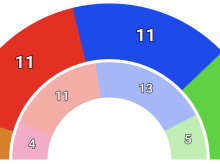 espana/comunidad-valenciana/20261008/encuestas-electorales-comunidad-valencia-pp-vox-ganan-claridad-psoe-compromis_467427