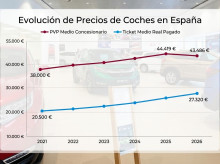 motor/20261009/marcas-chinas-obligan-europeas-entrar-guerra-precios-vuelven-ofertas-suben-ventas_467494
