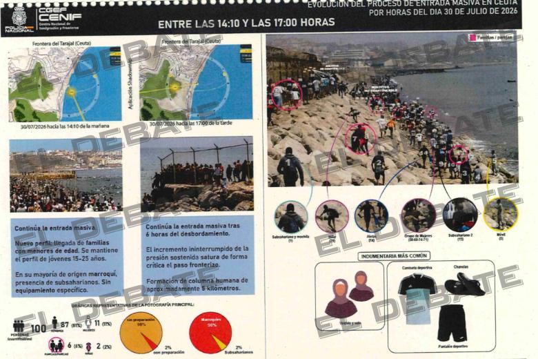 Evolución entre las 11:00 y las 12:15 horas