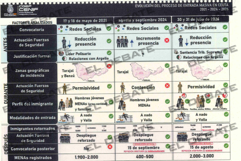 Acontecimientos del 30 y 31 de julio de 2026