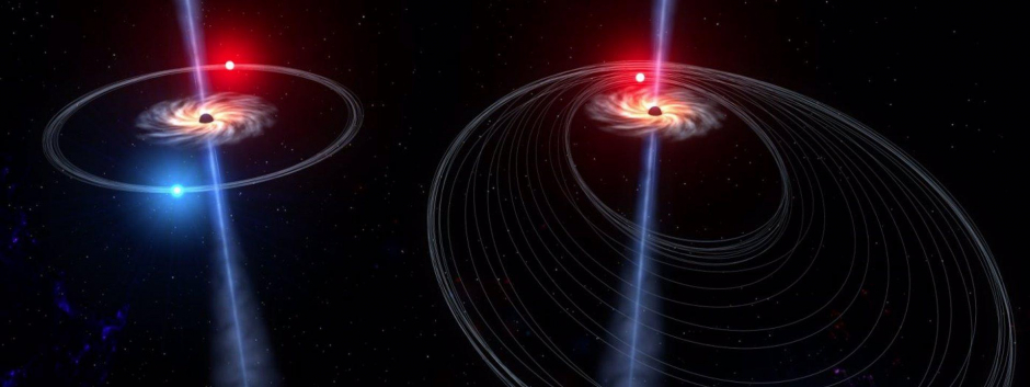 Gráfico que muestra la órbita de las estrellas alrededor de un agujero negro supermasivo antes, a la izquierda y después, a la derecha, de una "patada" gravitacional