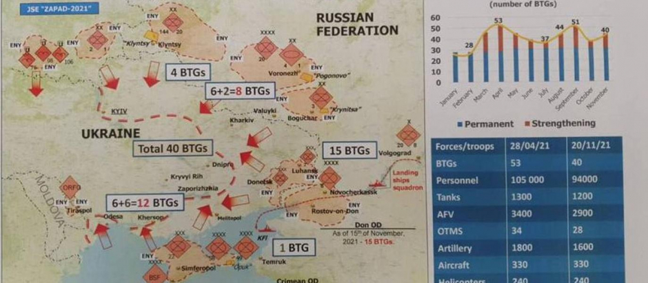 Previsión de ataque ruso contra Ucrania
