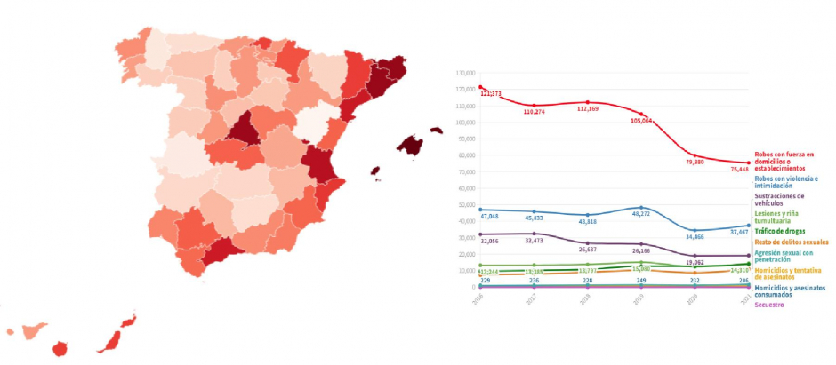 Criminalidad por provincias y delitos en España entre enero y septiembre