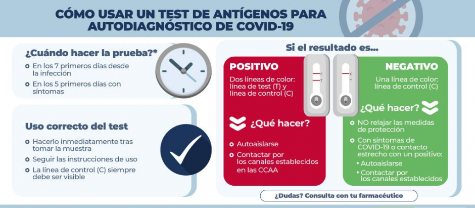 Infografía facilitada por la Agencia Española de Medicamentos y Productos Sanitarios