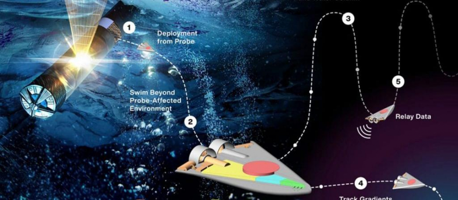 Concepto artístico de los micronadadores independientes de la NASA operando en un océano distante