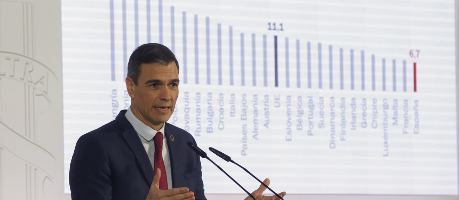 Sánchez presumió en su balance de fin de año del dato de inflación de España
