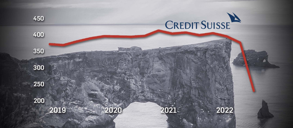 Credit Suisse perdió recientemente un gran número de depósitos