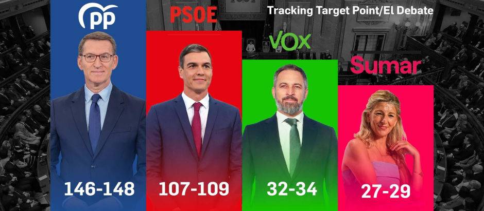 Tracking Target Point / El Debate