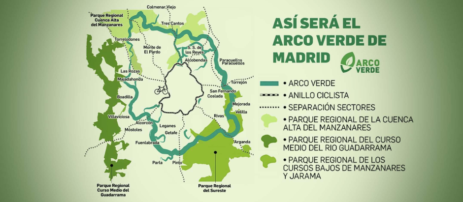 Infografía del arco verde de Madrid