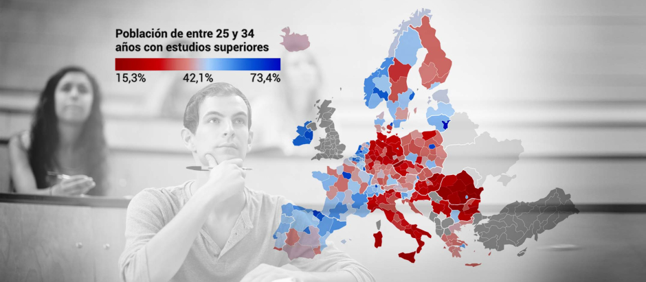 El 48,7 % de los jóvenes de 25 a 34 años en España tienen estudios superiores, según Eurostat