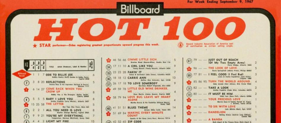 Midiendo el éxito Aparecer en las listas de canciones medía el triunfo de los músicos, En la imagen, la lista Billboard de setiembre de 1967