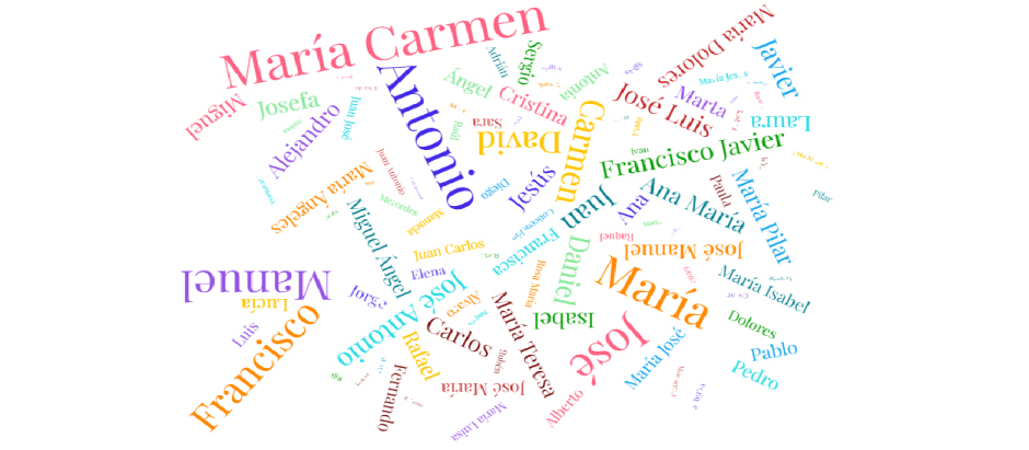 Estos son los nombres de hombre y mujer más comunes en España