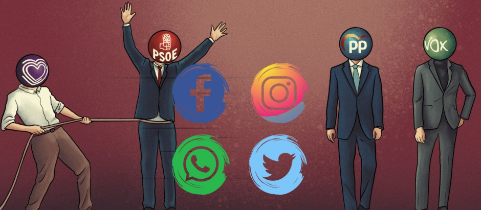 Partidos políticos en las redes sociales